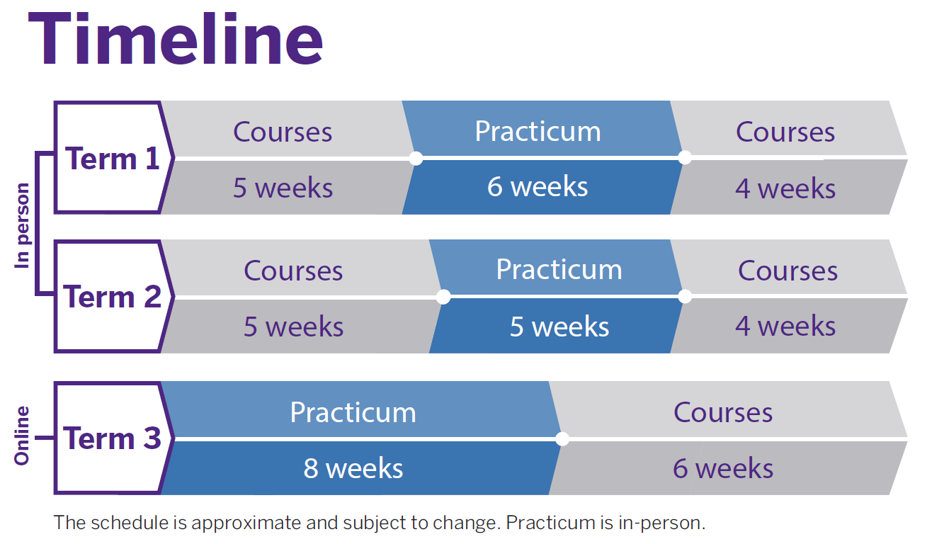 Image is a pictorial representation of the timeline referenced directly above.
